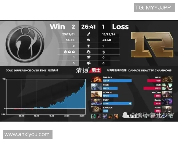 职业联赛积分榜更新IG战队以93分稳居第一名实时新闻
